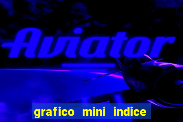 grafico mini indice tempo real